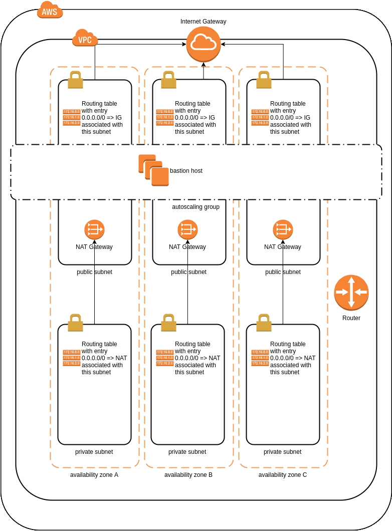 infrastructure-as-code-with-terraform-rez-talks-tech