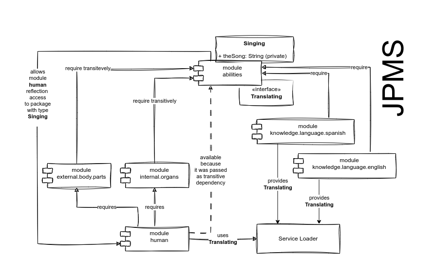 Java Module System